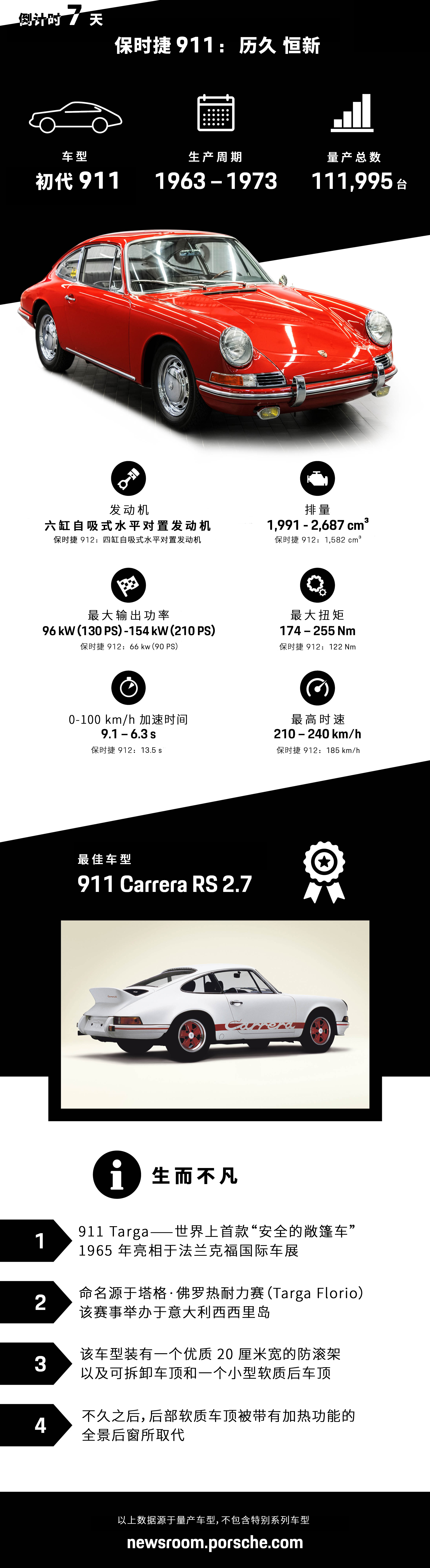 来自祖文豪森的杰作：初代911 - Porsche Newsroom CHN